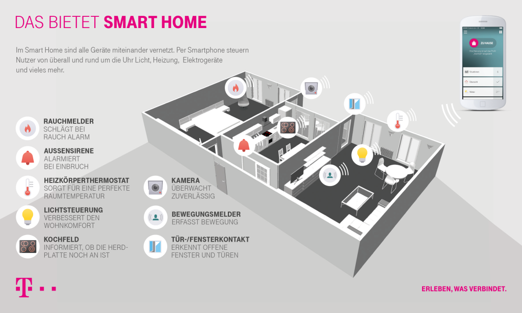 SmartHome-Grafik